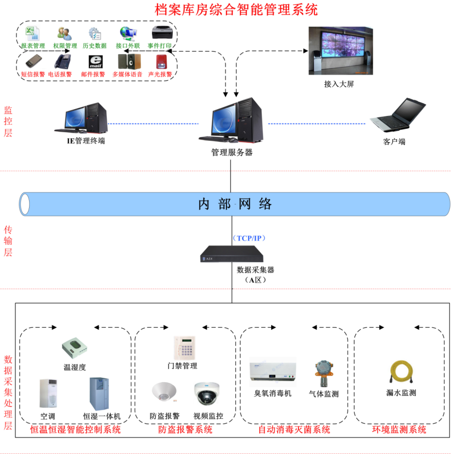 文物库房温度湿度(库房湿度温度正常范围)